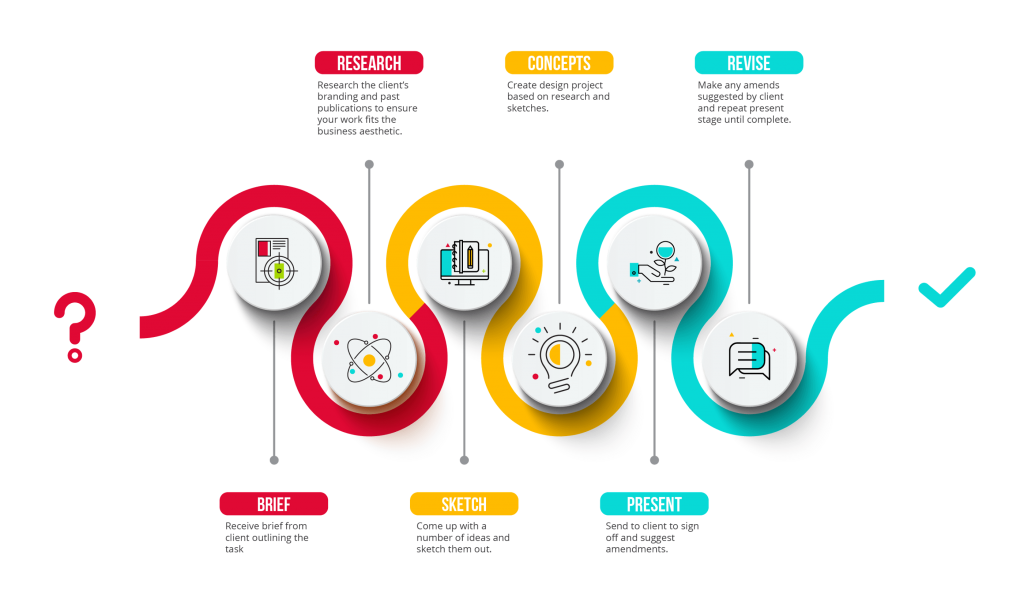 WordPress Wix Shopify eCommerce Website logo design graphic online Software
